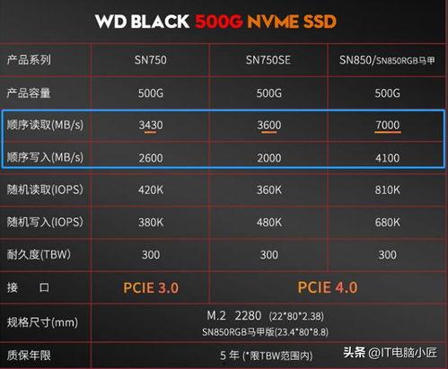 今日头条直播吃鸡教程,轻松上手，成为吃鸡达人！