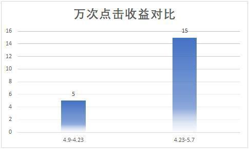 头条调整收益了吗,最新政策解读与影响分析