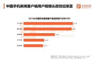 现在头条用户是多少,今日头条用户已突破多少，揭秘背后惊人数据！”