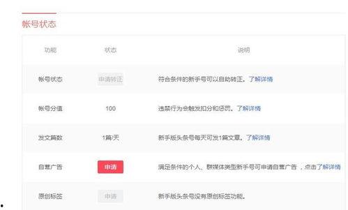 头条号开通广告推广流程,轻松开启流量变现之旅